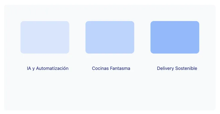 Imagen de las tendencias futuras del delivery